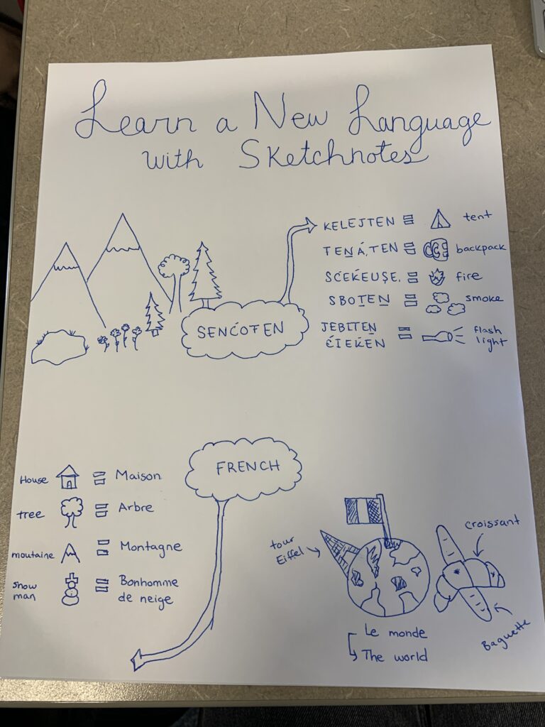 Sketchnoting page draft to help students learn a new language.
